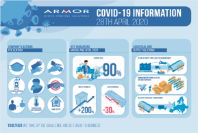 COVID-19 in picture