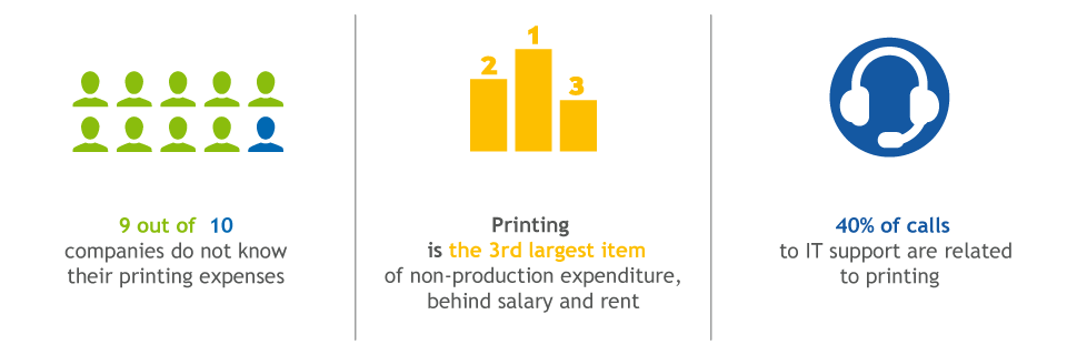 the management of your printers fleet made easy with our printing management